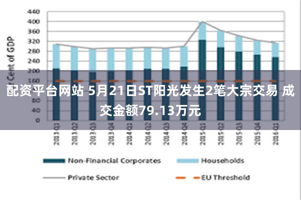 配资平台网站 5月21日ST阳光发生2笔大宗交易 成交金额79.13万元