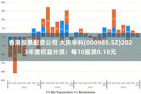 香港股票配资公司 大庆华科(000985.SZ)2023年度权益分派：每10股派0.18元