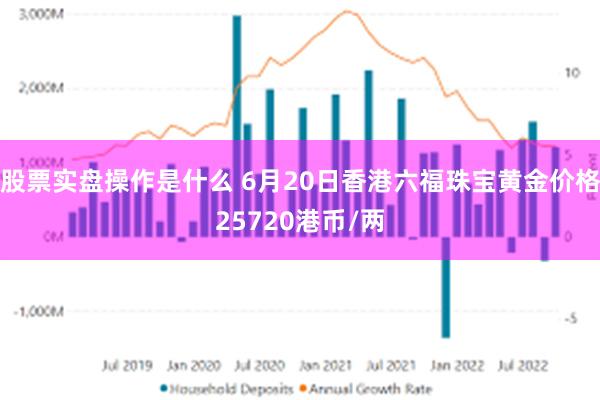 股票实盘操作是什么 6月20日香港六福珠宝黄金价格25720港币/两