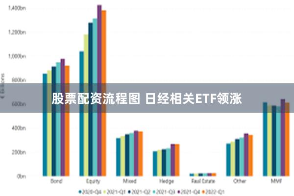 股票配资流程图 日经相关ETF领涨