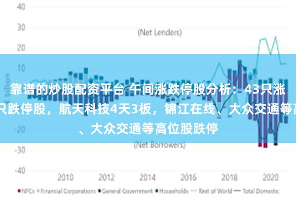 靠谱的炒股配资平台 午间涨跌停股分析：43只涨停股、14只跌停股，航天科技4天3板，锦江在线、大众交通等高位股跌停