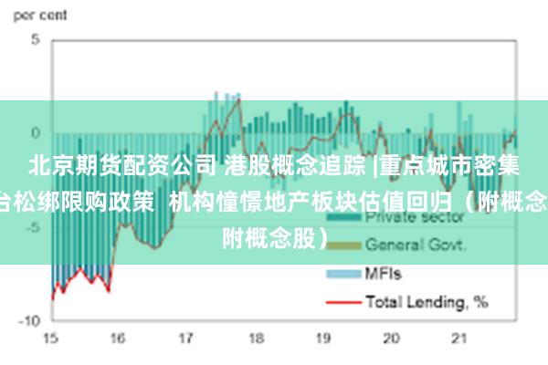 北京期货配资公司 港股概念追踪 |重点城市密集出台松绑限购政策  机构憧憬地产板块估值回归（附概念股）