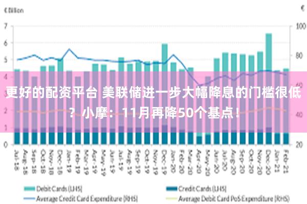 更好的配资平台 美联储进一步大幅降息的门槛很低？小摩：11月再降50个基点！