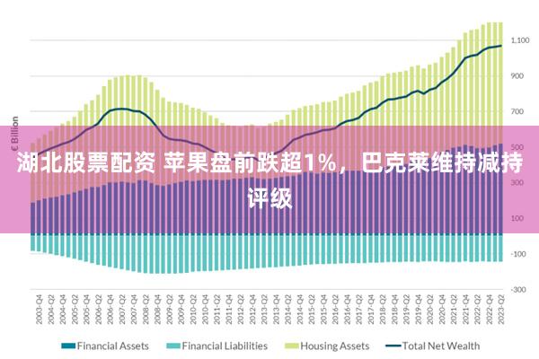 湖北股票配资 苹果盘前跌超1%，巴克莱维持减持评级