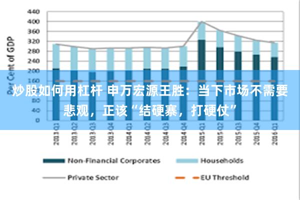 炒股如何用杠杆 申万宏源王胜：当下市场不需要悲观，正该“结硬寨，打硬仗”