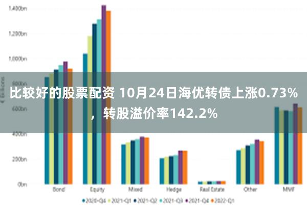 比较好的股票配资 10月24日海优转债上涨0.73%，转股溢价率142.2%