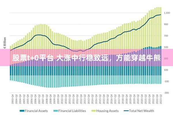 股票t+0平台 大涨中行稳致远，方能穿越牛熊