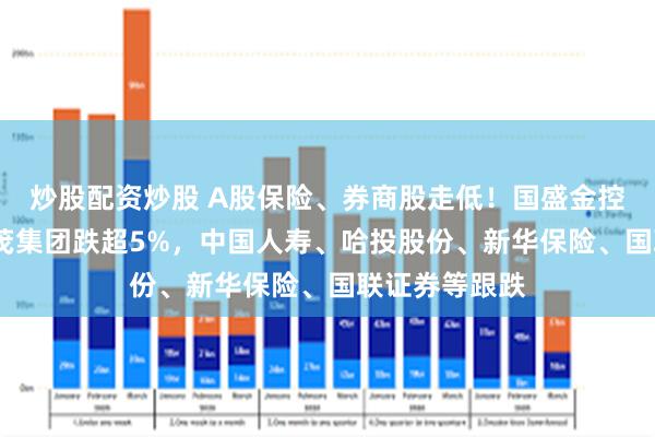 炒股配资炒股 A股保险、券商股走低！国盛金控跌超7%，天茂集团跌超5%，中国人寿、哈投股份、新华保险、国联证券等跟跌