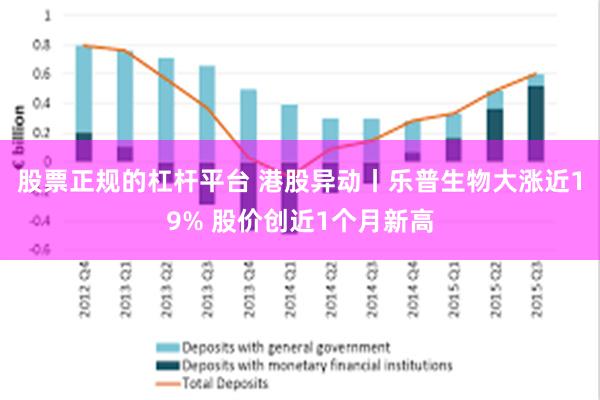 股票正规的杠杆平台 港股异动丨乐普生物大涨近19% 股价创近1个月新高