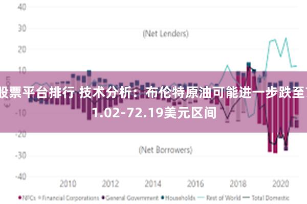 股票平台排行 技术分析：布伦特原油可能进一步跌至71.02-72.19美元区间